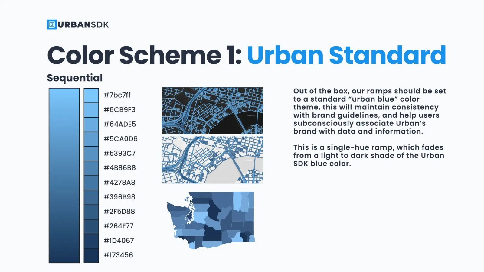 Scheme 1, Urban Standard: sequential